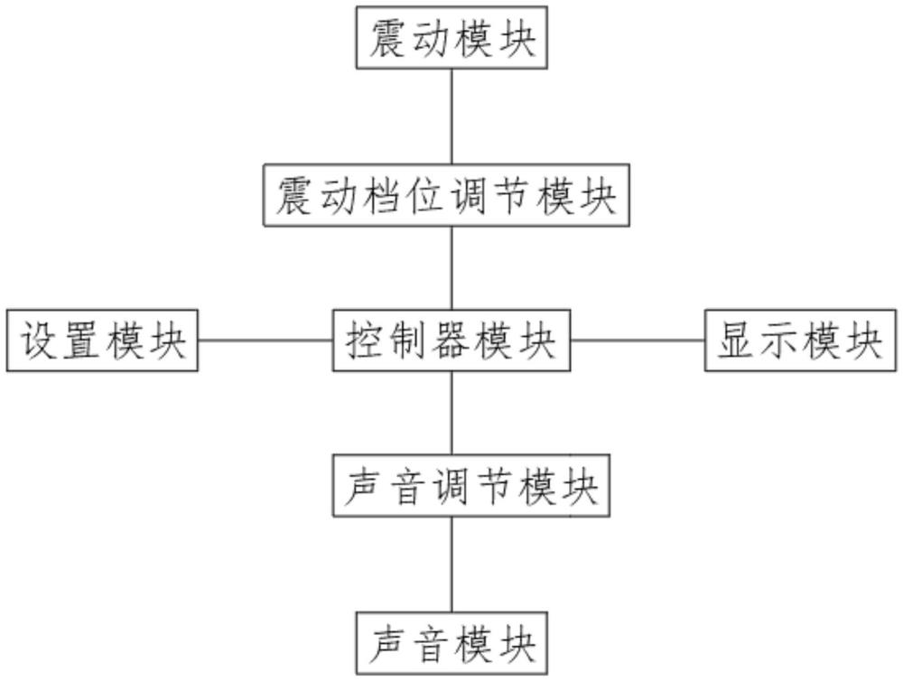 一种震动式闹钟的制作方法