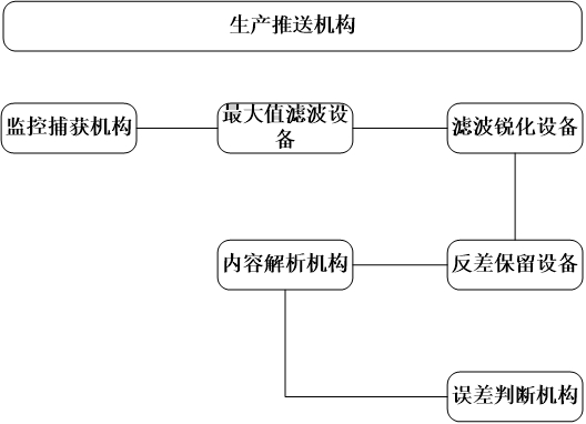 方钢截面面积智能检验系统的制作方法