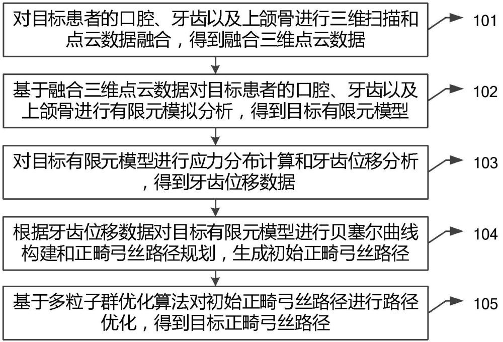 口腔正畸规划方法、系统及计算机设备与流程