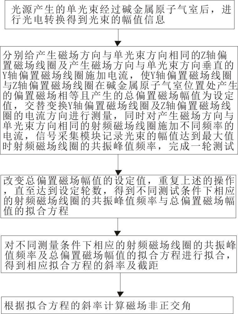 一种基于单光束的磁场非正交角原位测量系统及方法与流程