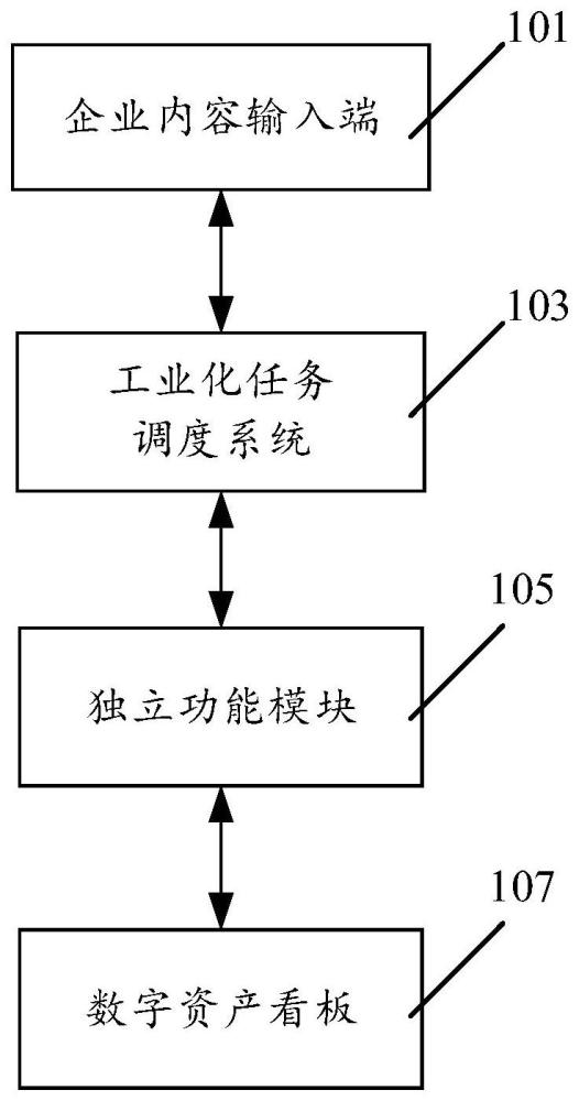 一种工业化微短剧数字资产生产系统及方法与流程