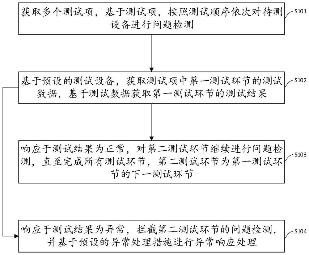 一种智能制造工厂全流程问题检测监控方法及系统与流程