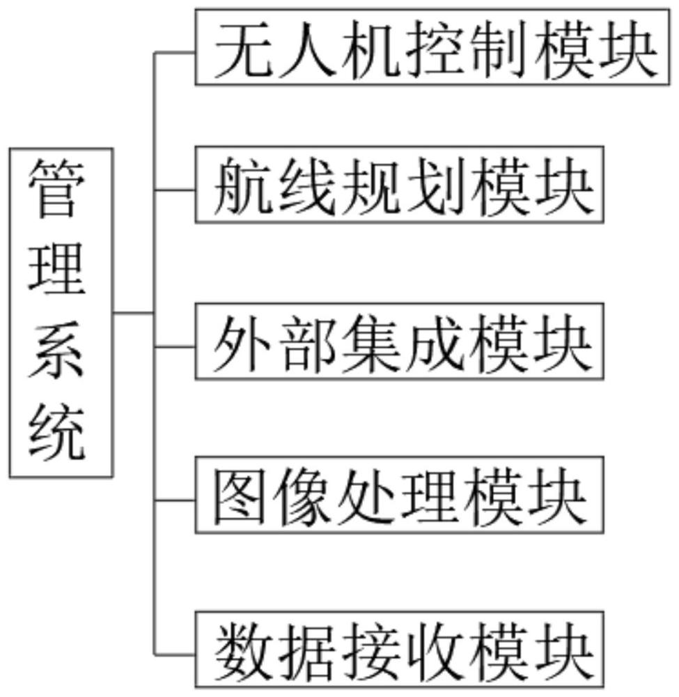 一种基于无人机的远程进度管理的方法与流程