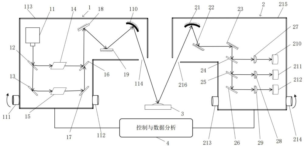 一种用于微量地外天体矿物样品的双向反射光谱测量装置