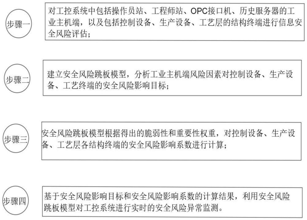 一种用于智能控制的互联网安全服务系统的制作方法