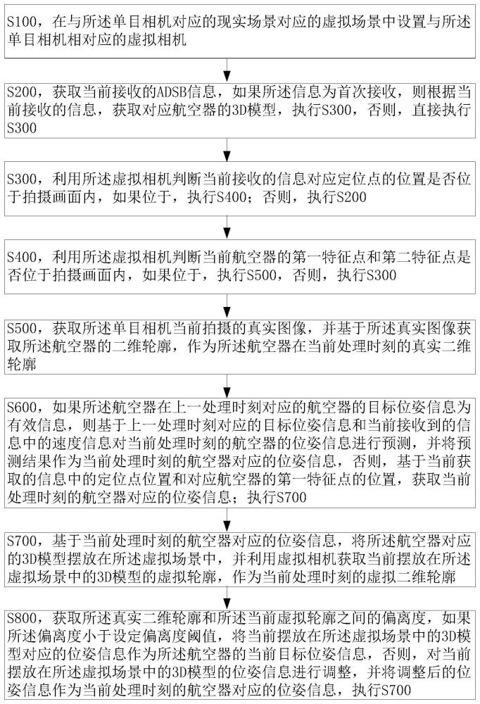 一种航空器三维位姿监视方法、电子设备和存储介质与流程