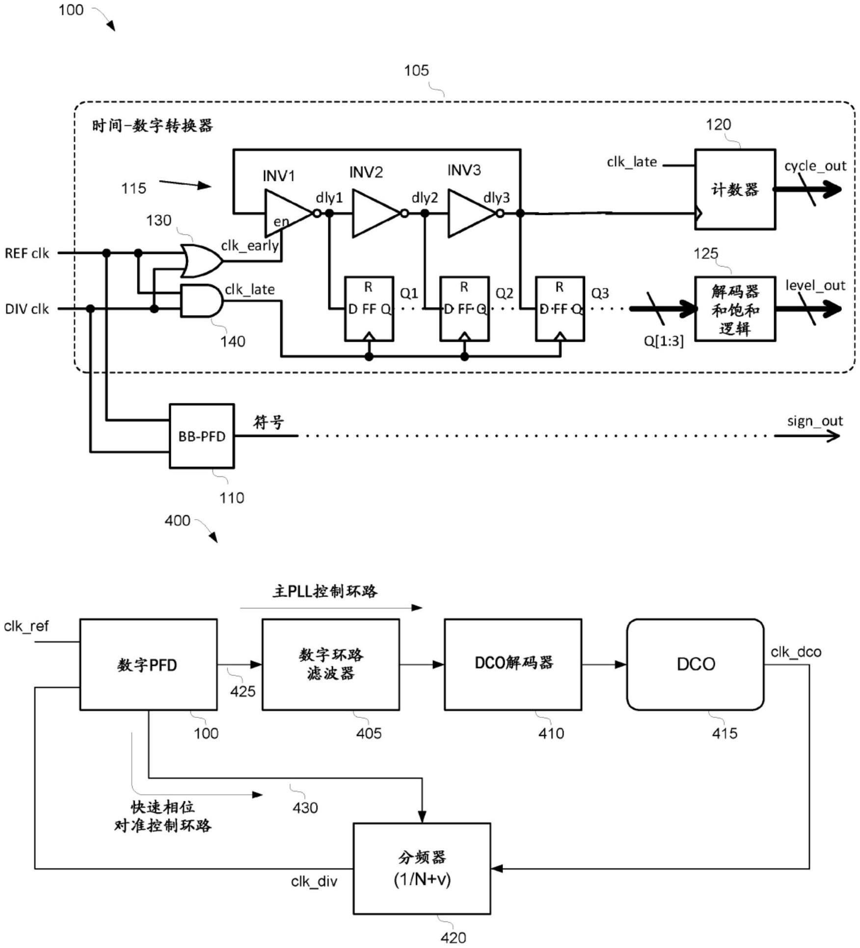 具有用于低抖动和快速锁定的拆分控制环路的数字相位频率检测器的制作方法