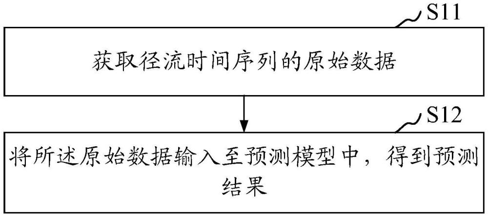 径流预测方法及装置、计算机可读存储介质、计算机设备与流程