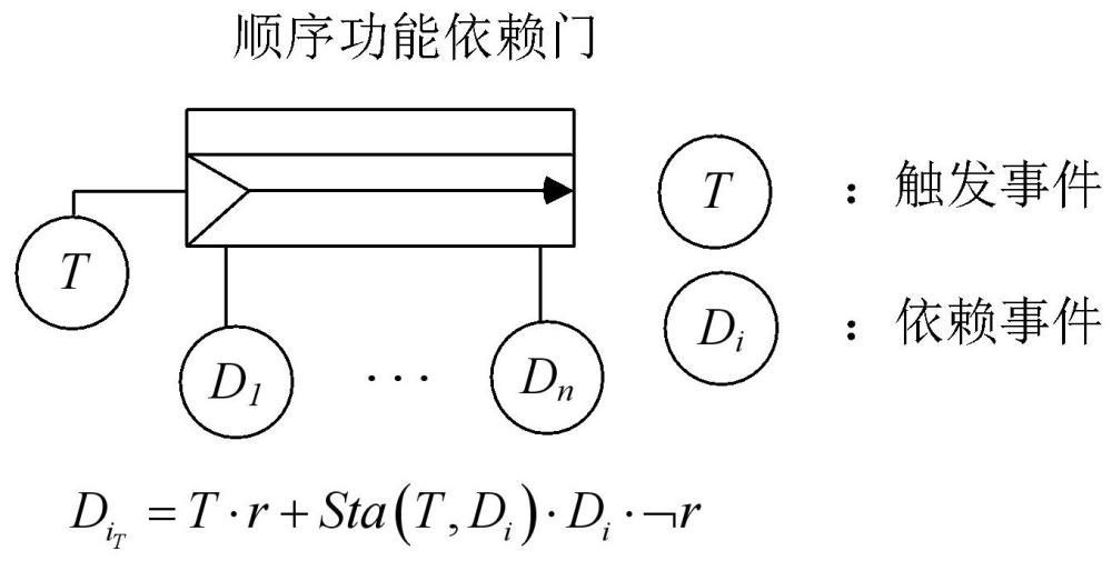 基于认知与不完全覆盖模型的人机系统可靠性分析方法