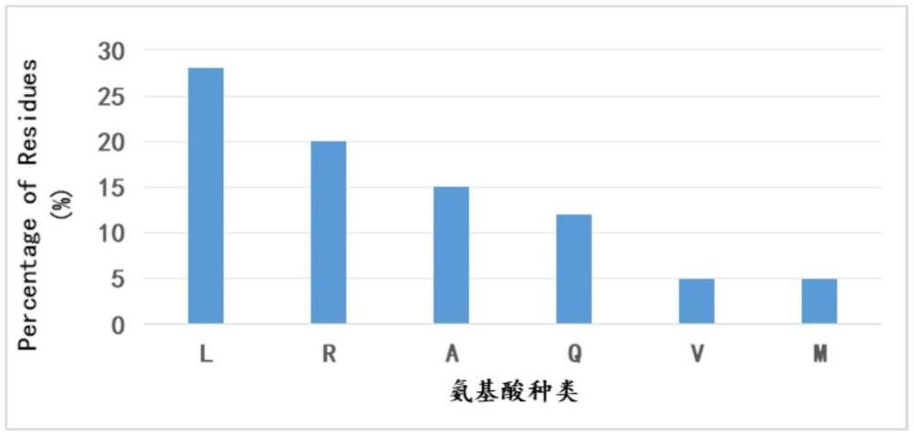 一种基于蛋白组学的适用于降解麦糟蛋白的蛋白酶的快速筛选方法与流程