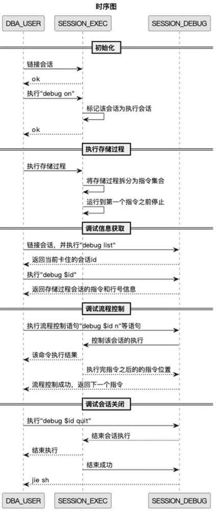 存储过程执行过程中的受控制系统及其方法与流程