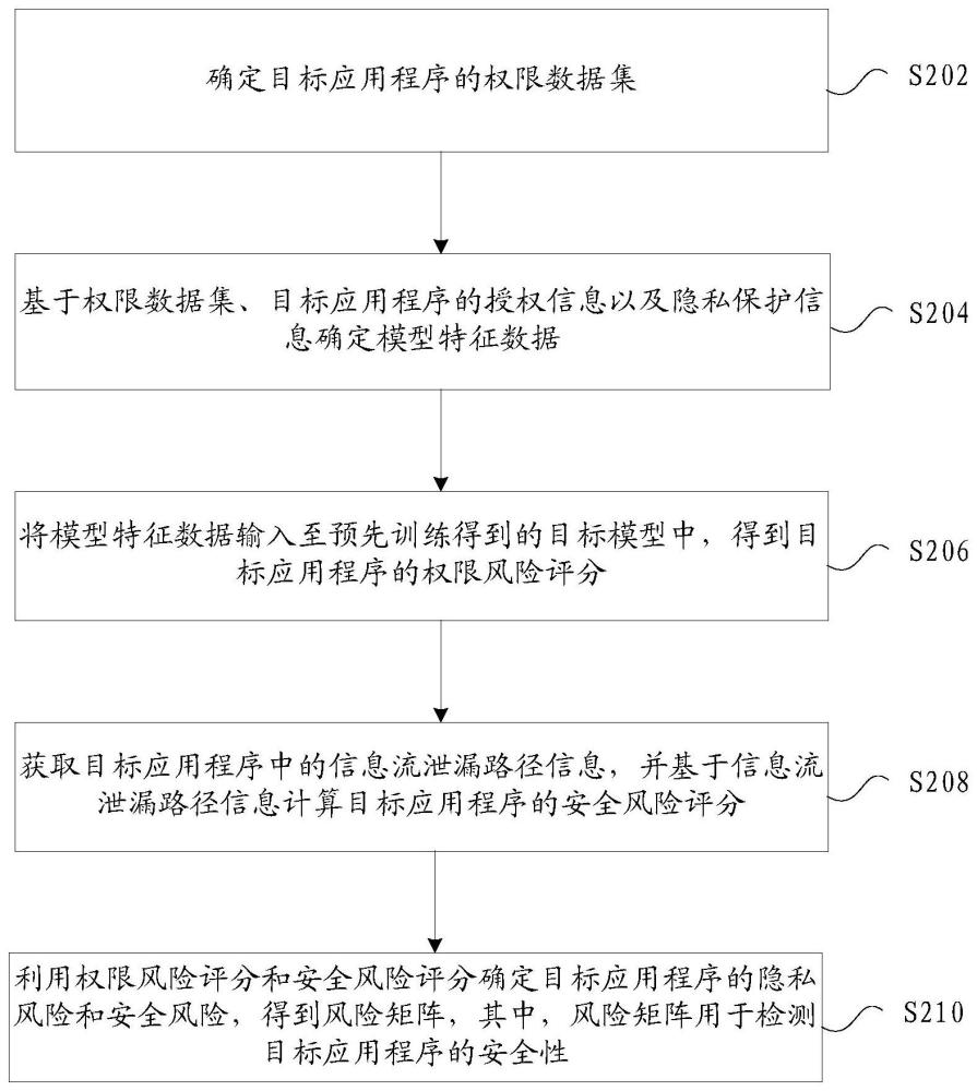 基于Android系统的应用程序的数据安全检测方法与流程