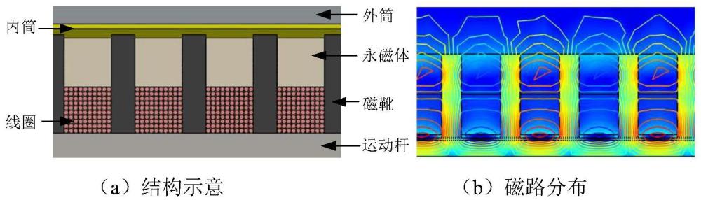 一种基于COMSOL-Simulink联合仿真的电磁阻力控制方法