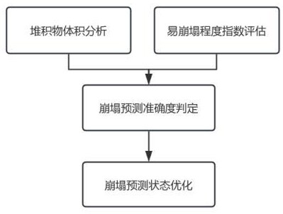 一种基于机器学习的山体崩塌堆积物计算方法及其系统与流程