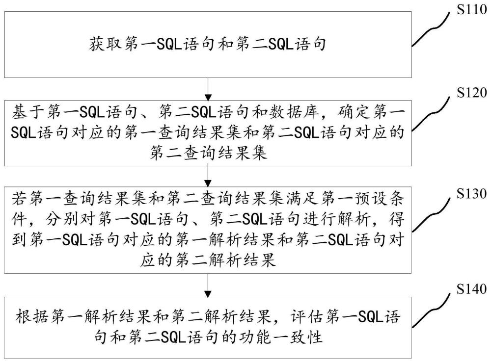 SQL语句功能一致性评估方法、装置与流程