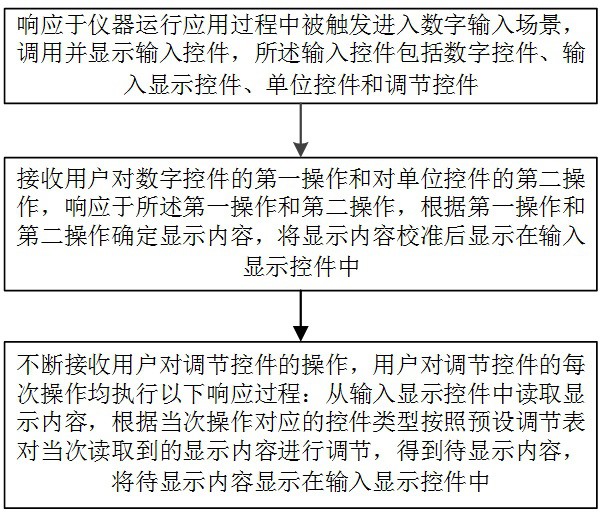 一种输入数值自适应调节方法、装置及计算机设备与流程