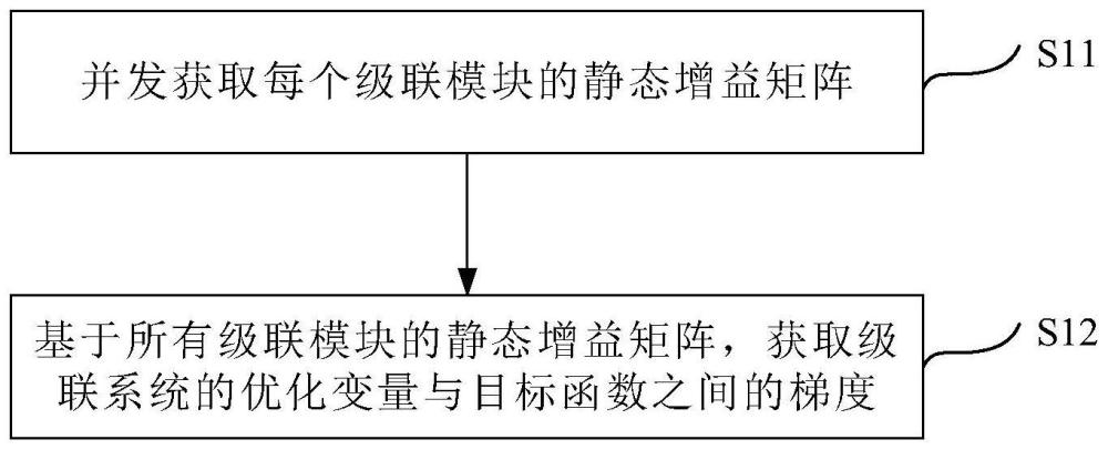 级联系统相关积分方法及装置与流程