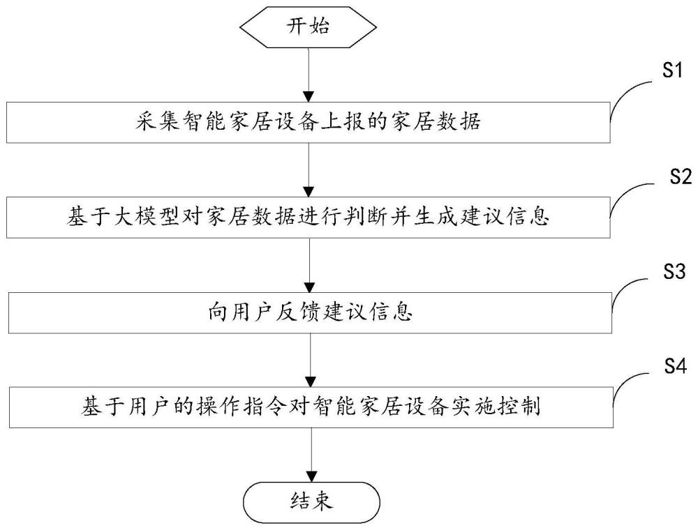 一种智能家居系统的设备管理方法、装置、电子设备和存储介质与流程