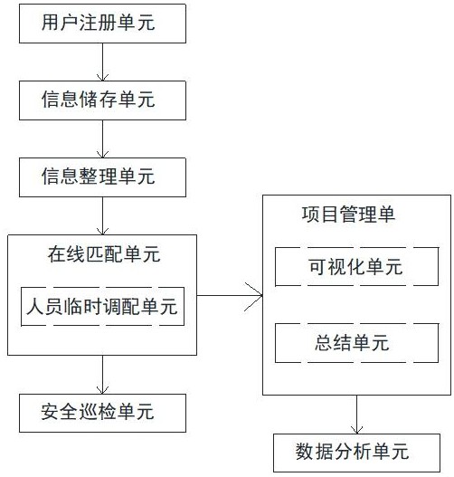 建筑行业在线集成组队智合平台的制作方法