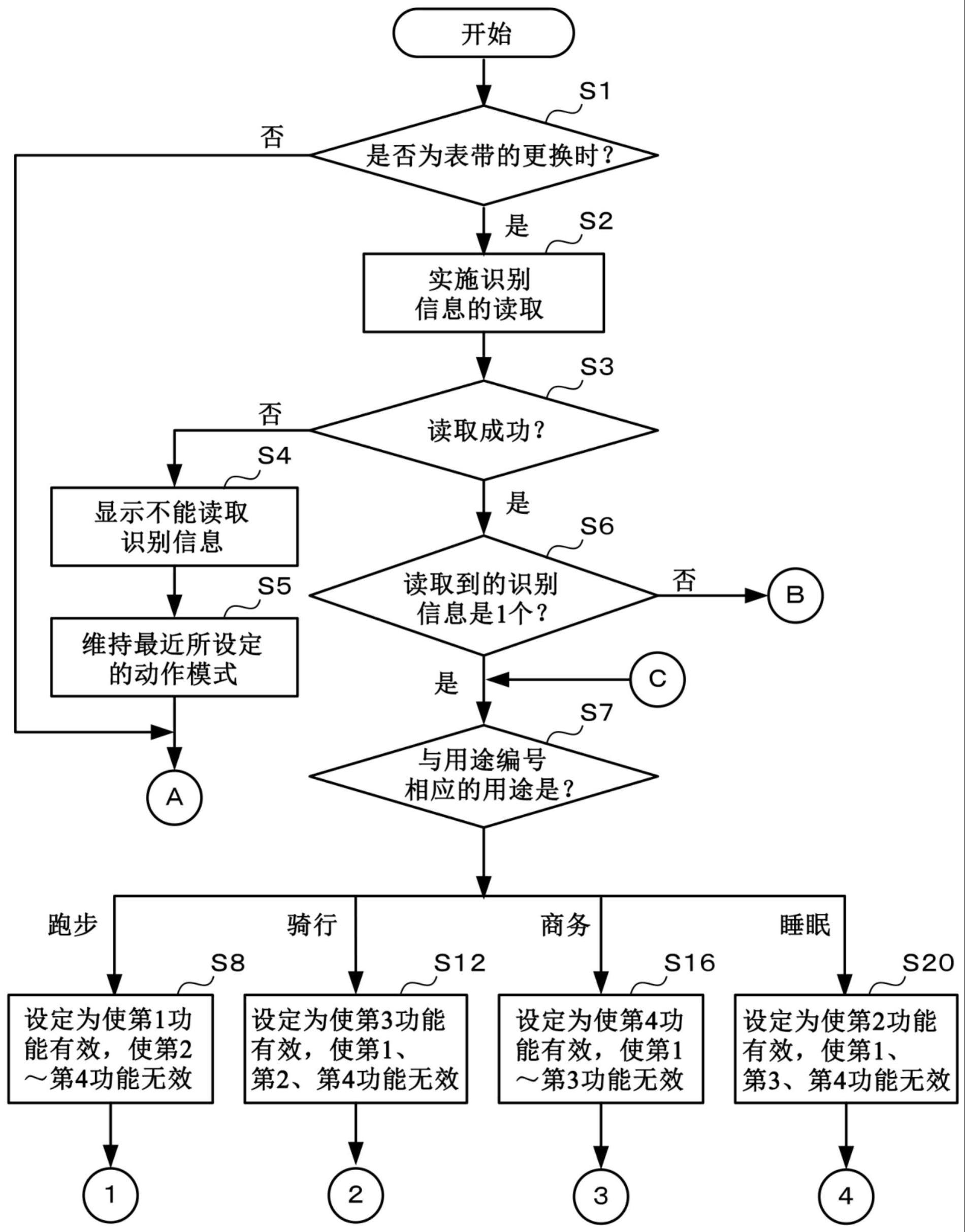 电子设备及由其执行的方法、钟表、表带和存储介质与流程