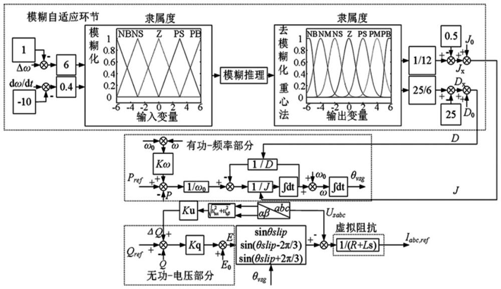 一种全钒液流电池储能系统黑启动控制参数动态优化方法与流程