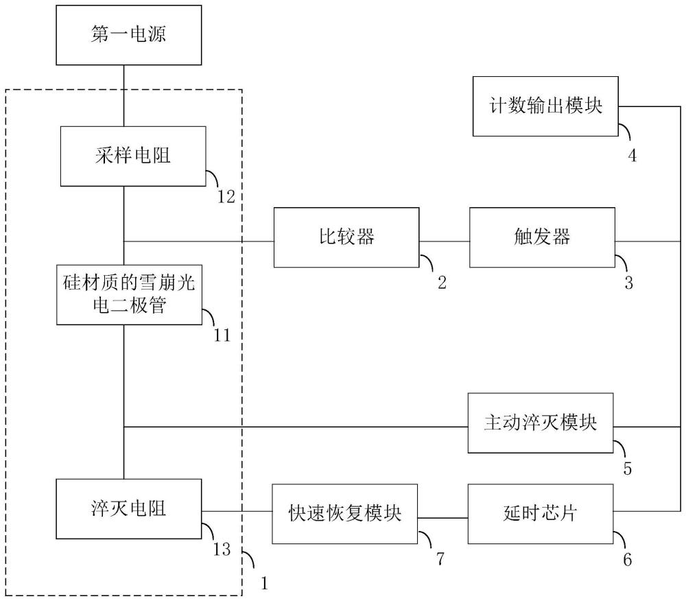 一种单通道上转换单光子探测器及探测系统的制作方法