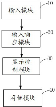 一种用于电源的输出序列波形编辑装置和编辑方法与流程