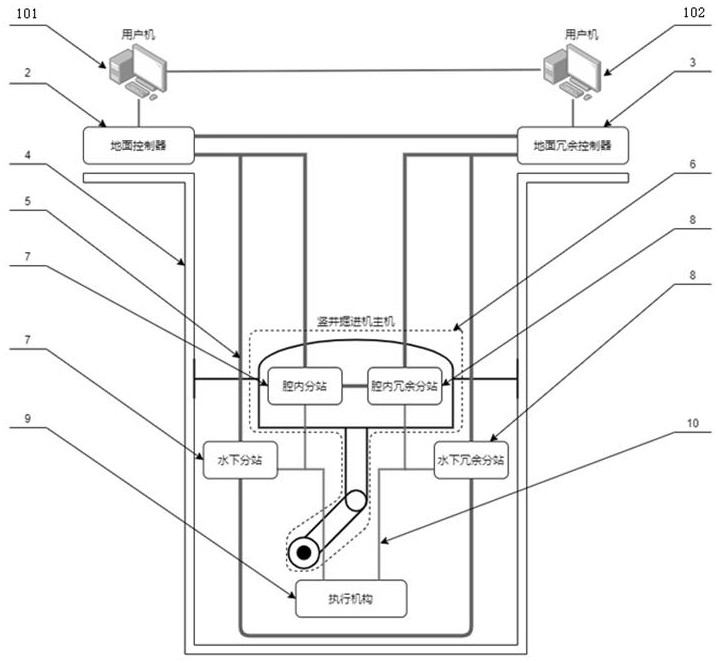 一种用于竖井掘进机的冗余控制系统的制作方法