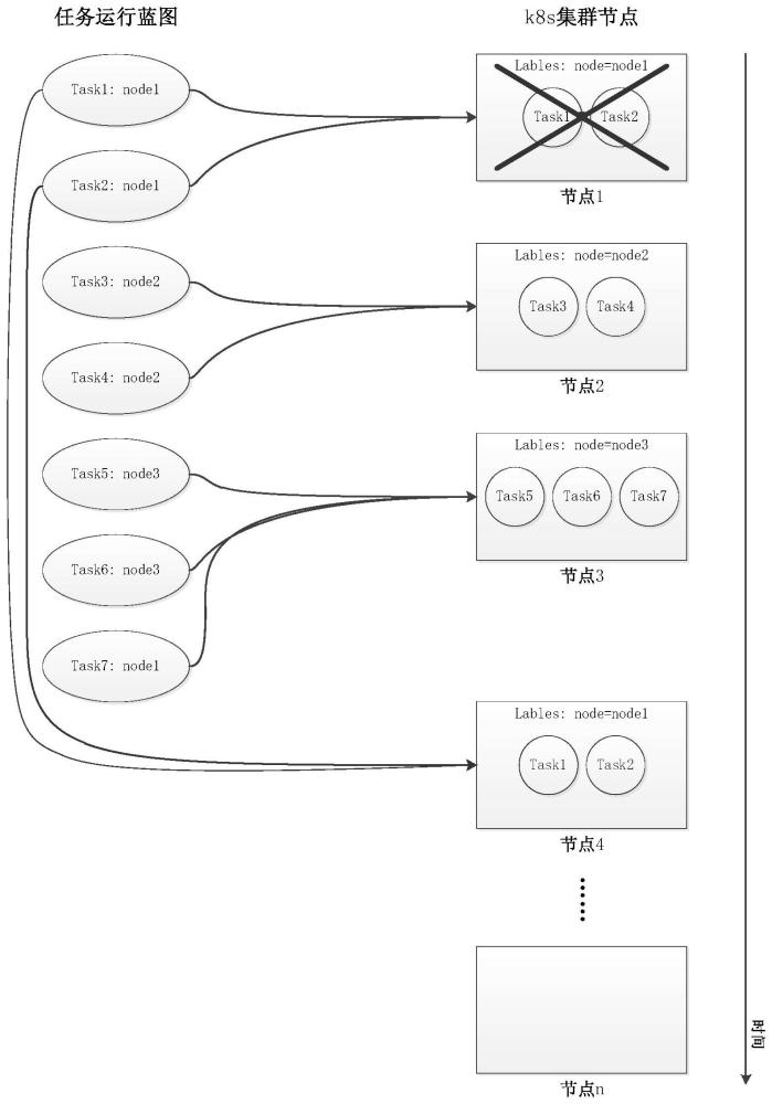 一种面向k8s集群的静态任务分配执行方法及系统与流程