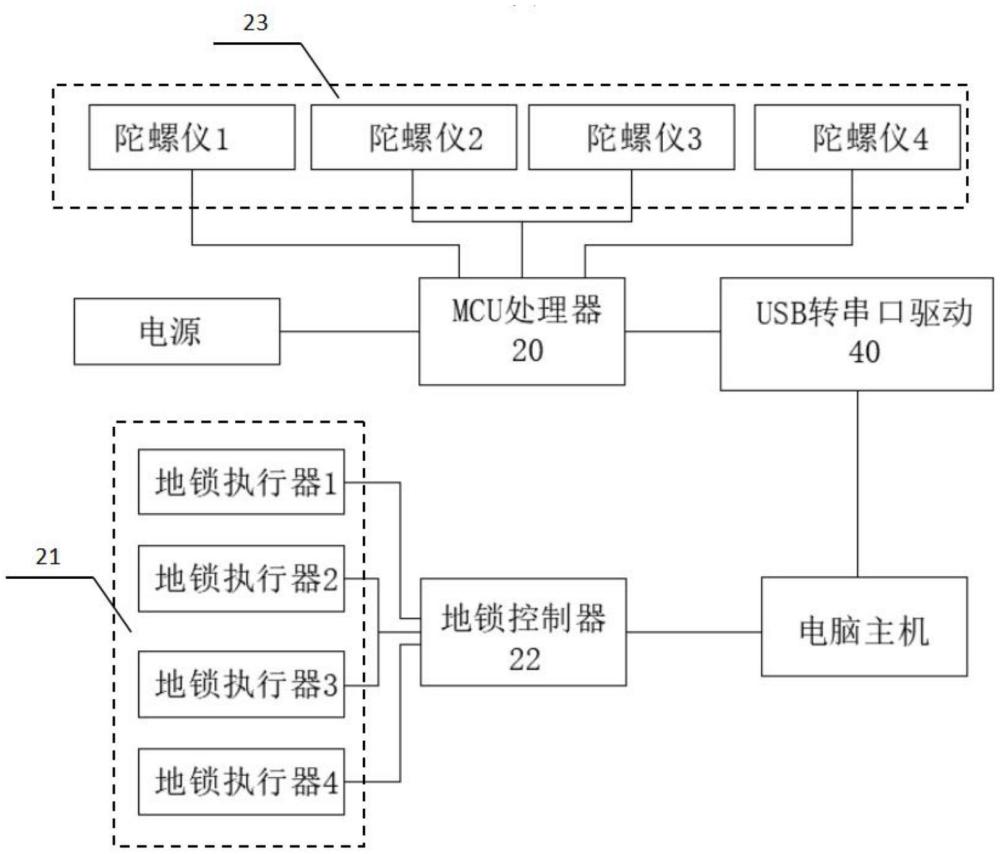 一种定位台车自动水平面校准装置的制作方法