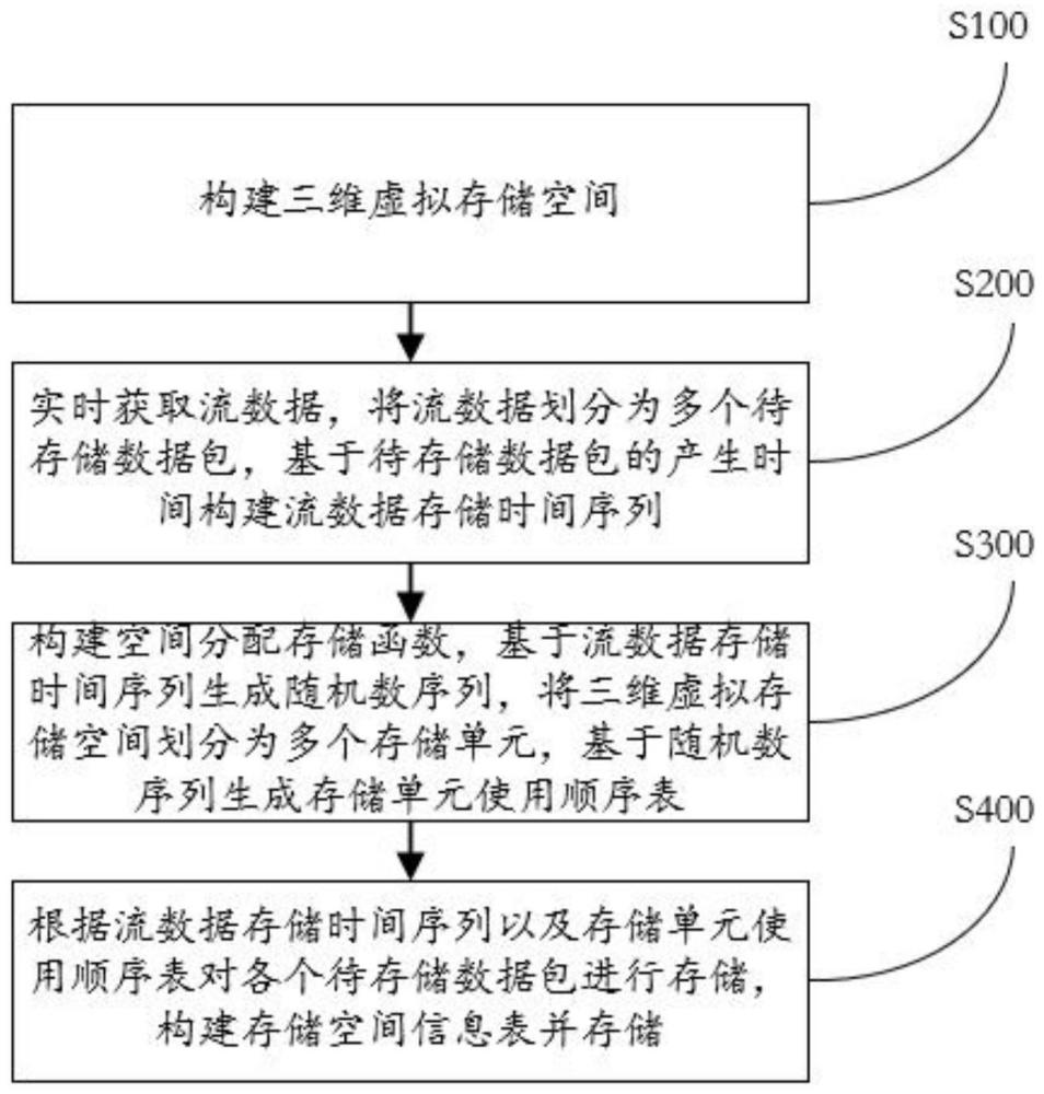 一种基于时空加密的安全数据管理系统的制作方法