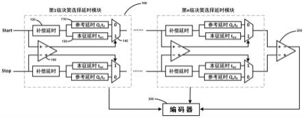 一种高容错的逐次逼近型时间数字转换器