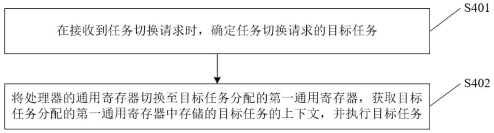 多任务切换方法、装置、嵌入式系统和介质与流程