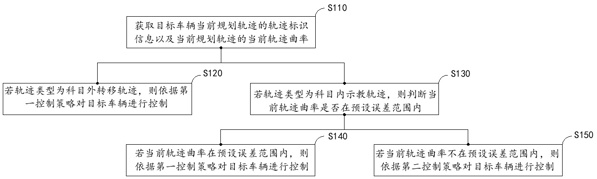 一种连续轨迹横向控制方法及其相关设备与流程