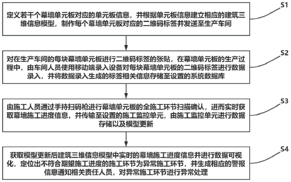 一种幕墙的进度监控方法及系统与流程