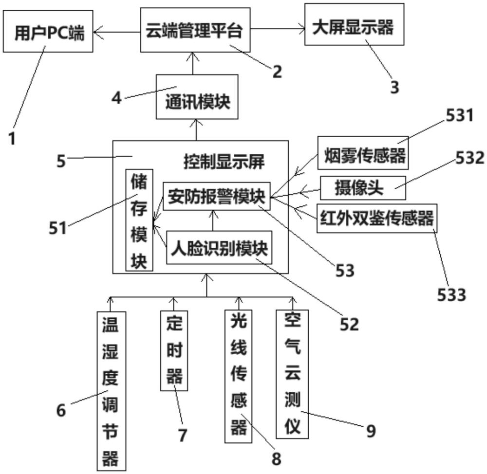 一种档案库房管理系统的制作方法