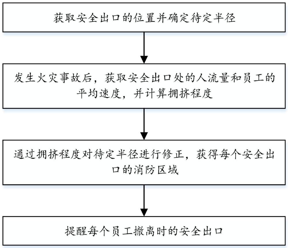 一种基于新能源场站分区的中心智能调度控制方法及系统与流程