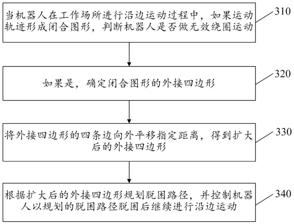 机器人脱困方法及机器人与流程