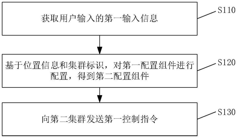 应用程序部署方法、装置、设备、介质及产品与流程