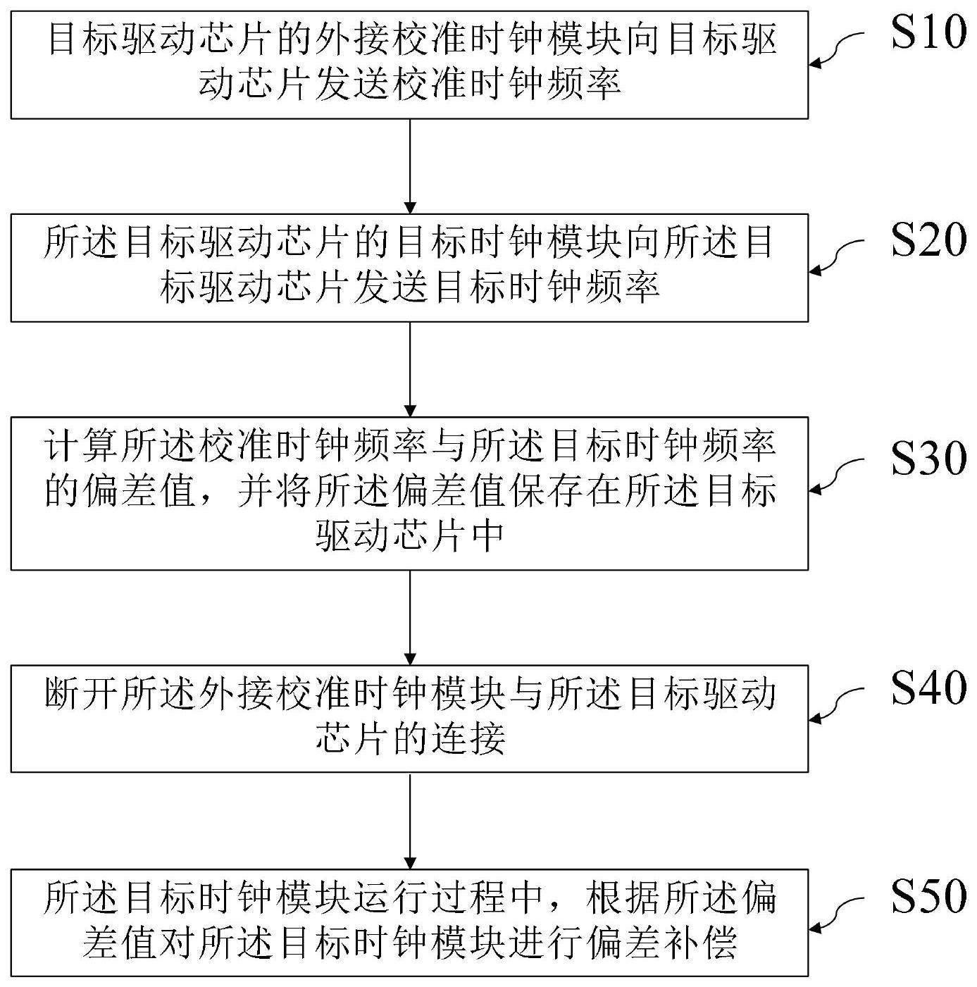 时钟校准方法、装置及微波炉与流程