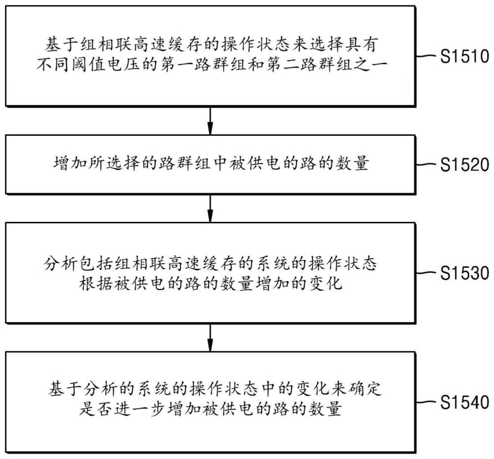 组相联高速缓存的操作方法和包括组相联高速缓存的系统与流程