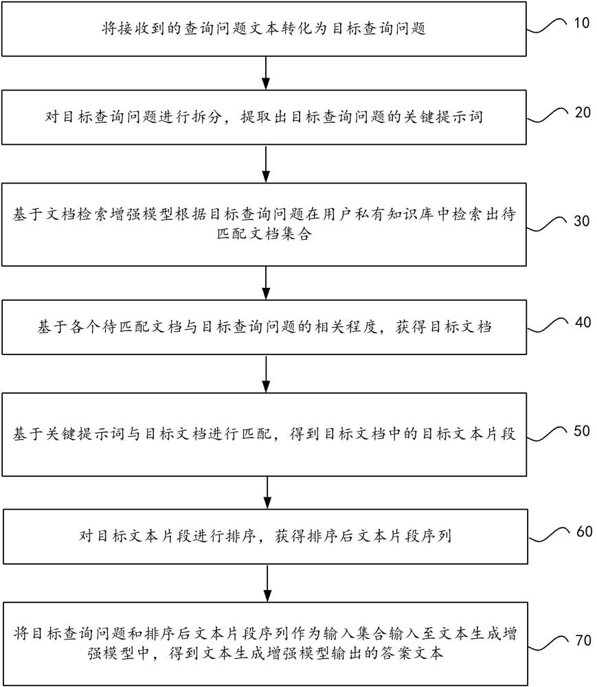 一种基于大语言模型的知识检索增强生成方法及其系统与流程