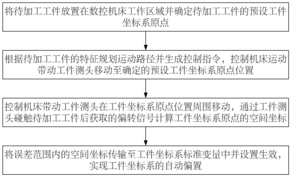 一种数控机床的加工基准标定方法、装置、设备及介质与流程