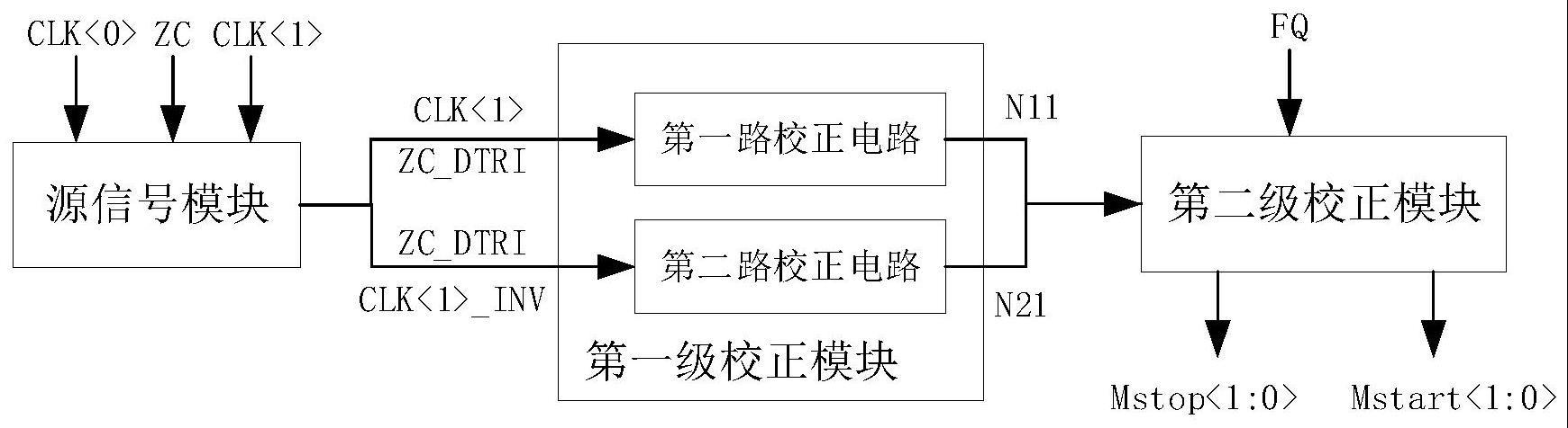 一种两步时间数字转换器的校准电路