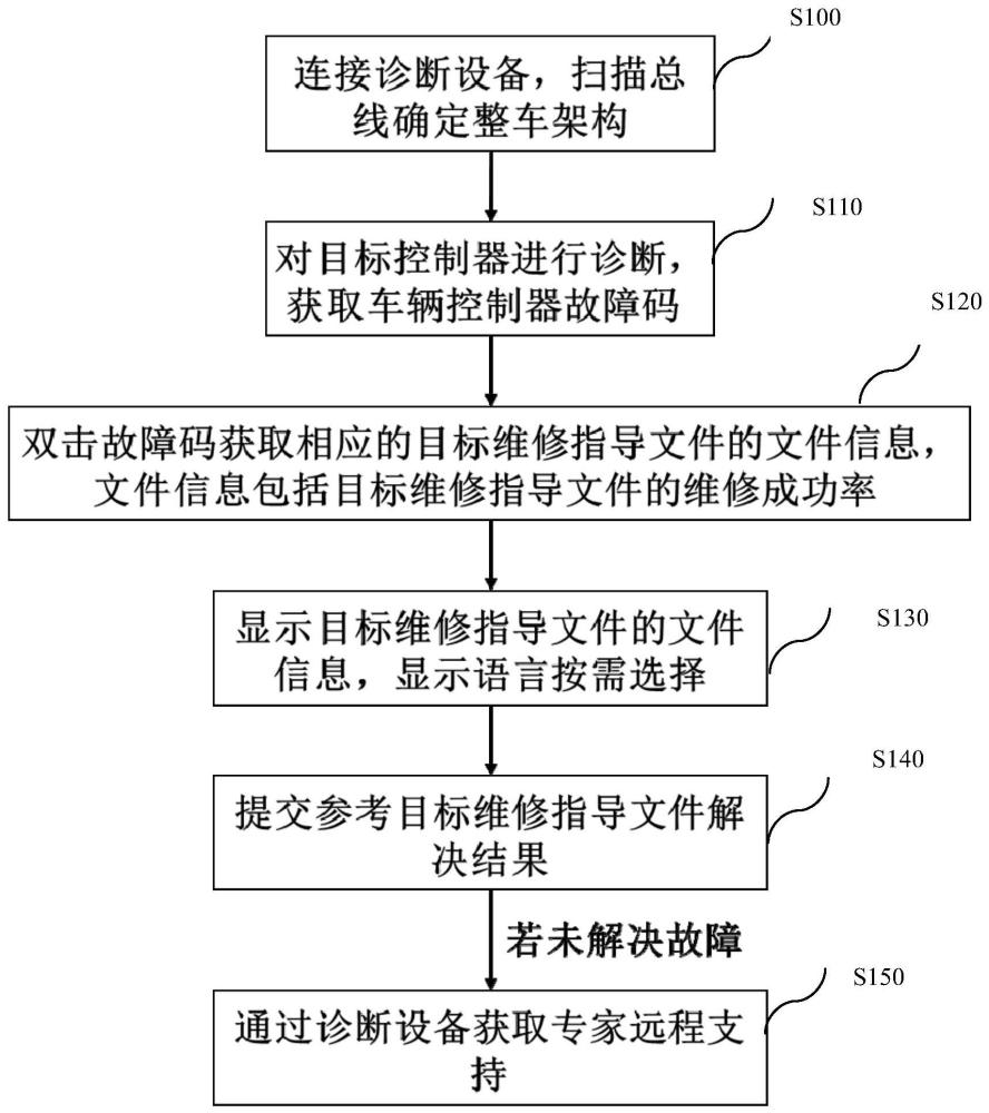 基于外置诊断设备的车辆故障诊断方法和系统与流程