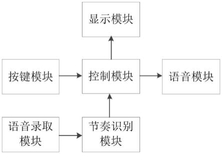 具有节拍检测功能的电子节拍器