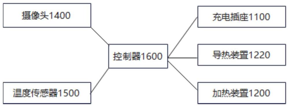 一种用于充电插座的加热方法、控制器、车辆及存储介质与流程