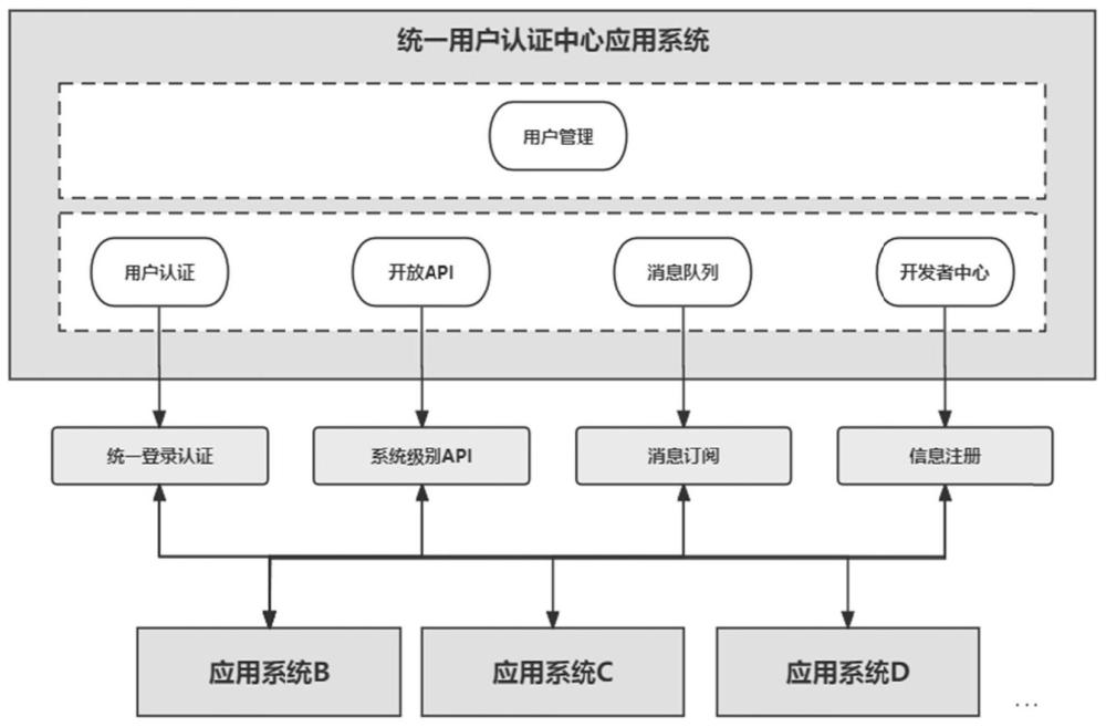 一种基于Web的多应用单点登录系统及方法与流程