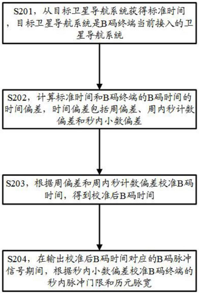 基于卫星导航的B码授时系统的校准方法和装置与流程