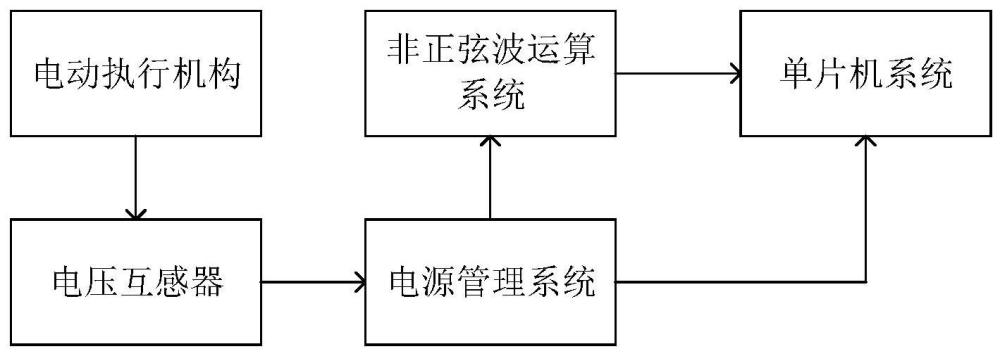 电磁感应计时器的制作方法